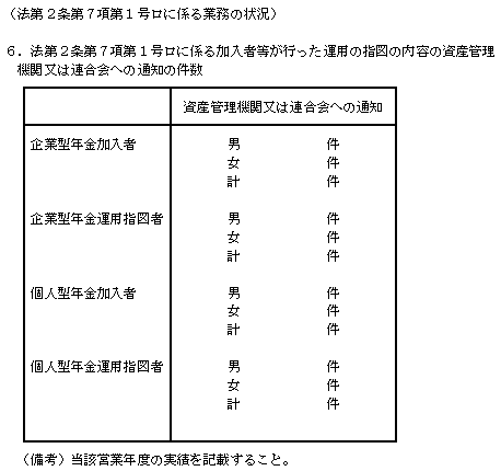 (法第2条第7項第1号ロに係る業務の状況)