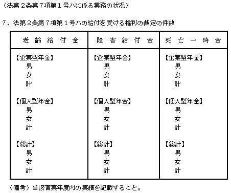 (法第2条第7項第1号ハに係る業務の状況)