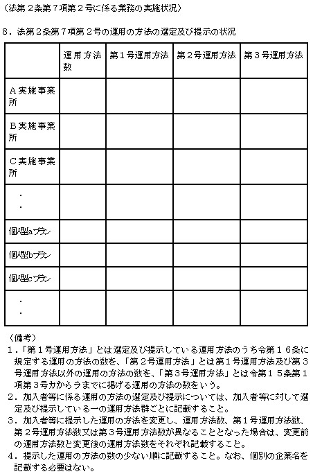 (法第2条第7項第2号に係る業務の実施状況)