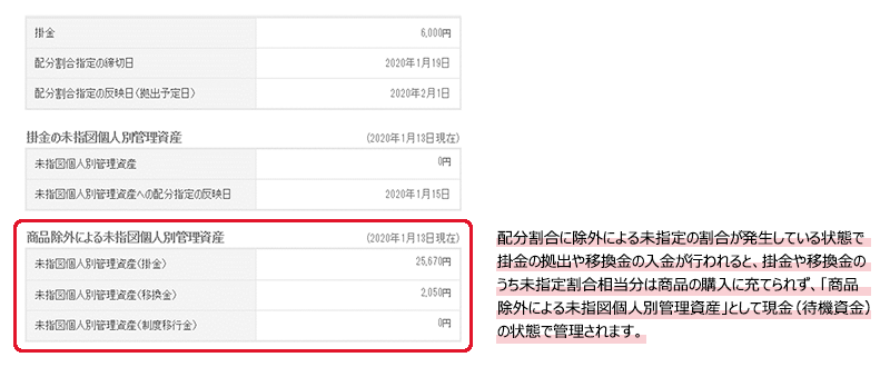 掛金の配分割合