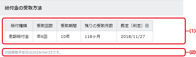 給付金の受取方法
