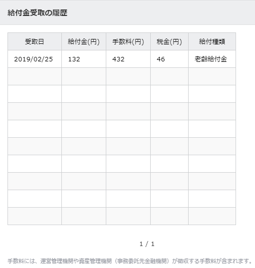 給付金の受取履歴