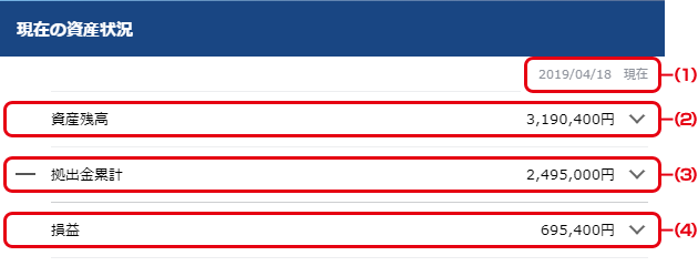 現在の資産状況