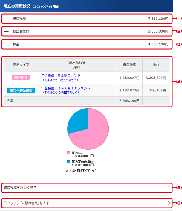 現在の資産状況