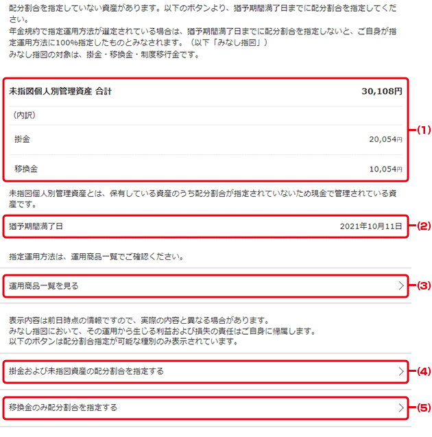 現在の資産状況