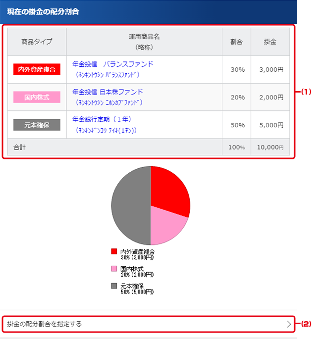 現在の掛金の配分割合
