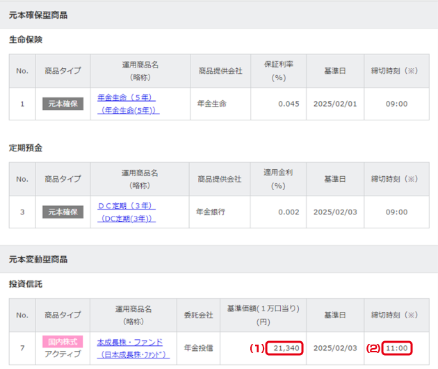 運用商品の一覧