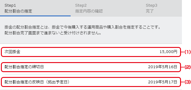 掛金の情報